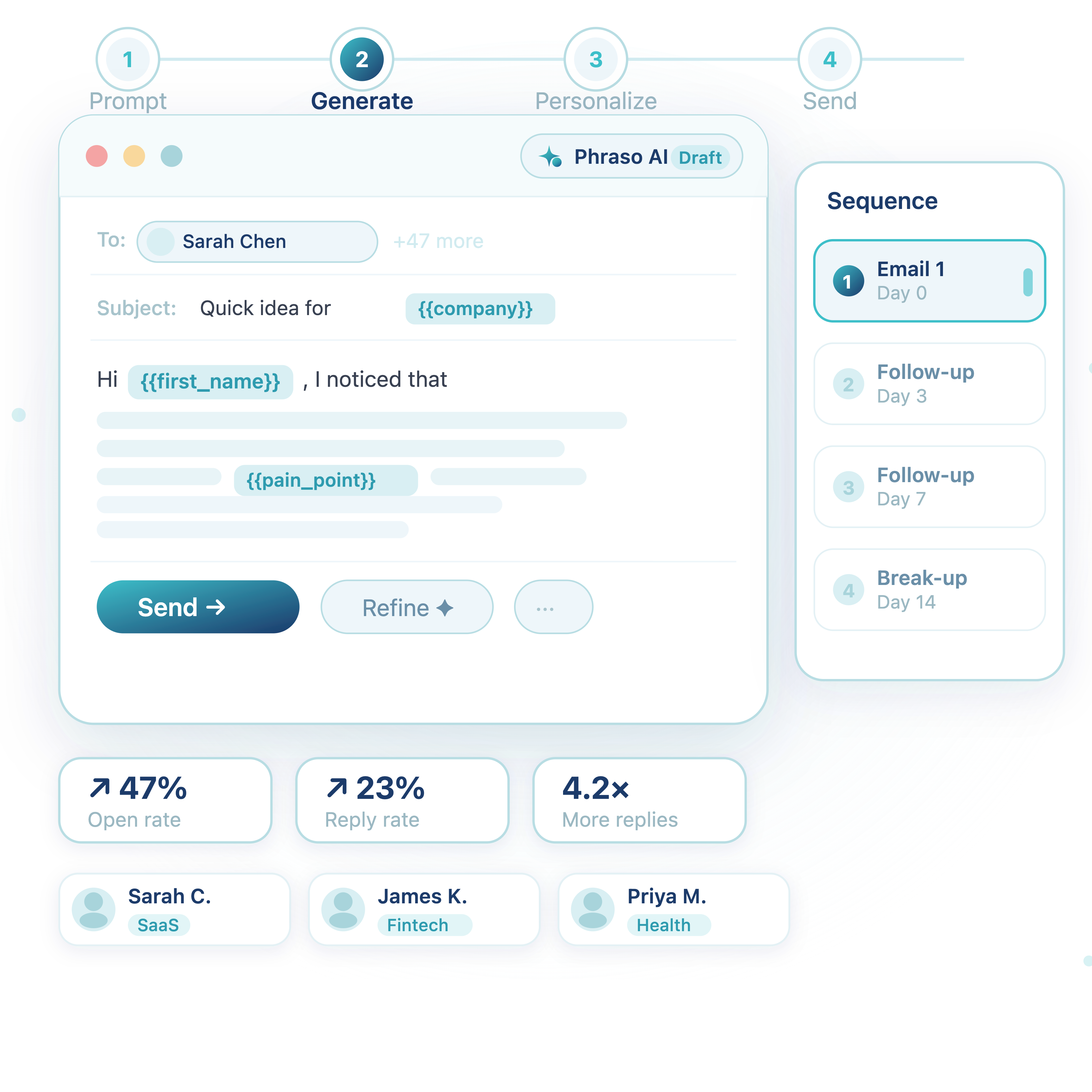Illustration of a personalized email sequence created by Phraso AI.